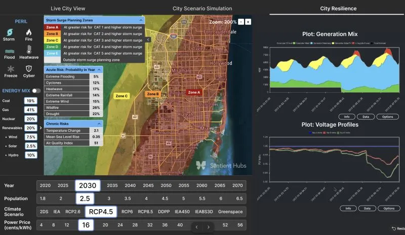 TCFD | Climate Change Impact Modelling Tool 1771371630509
